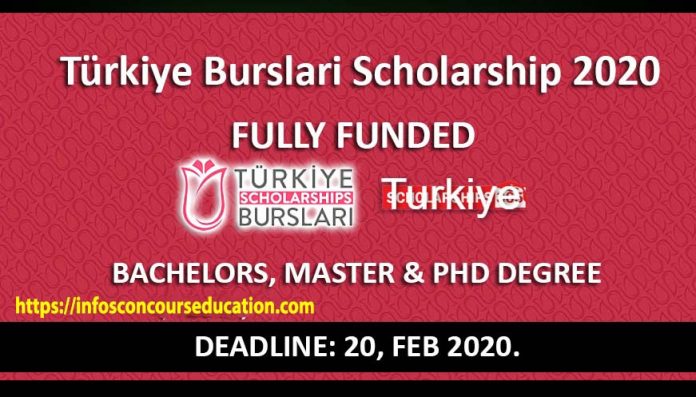 Bourses Turkiye Burslari 2021 entièrement financées pour les étudiants en licence, master et doctorat