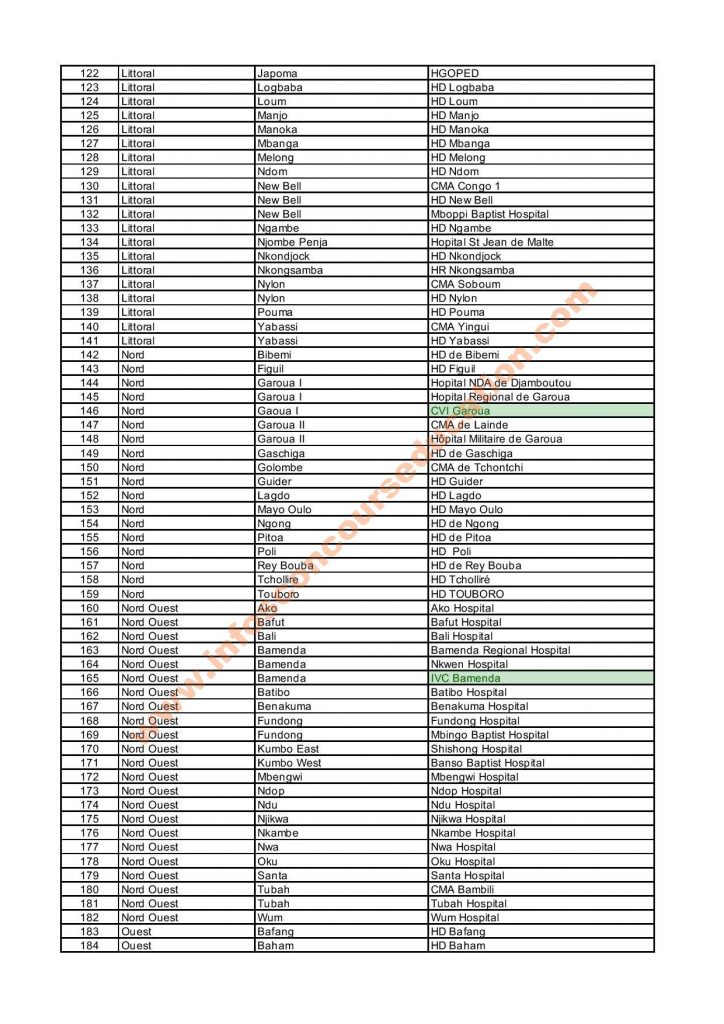 Liste des centres de vaccination contre le COVID-19 au Cameroun