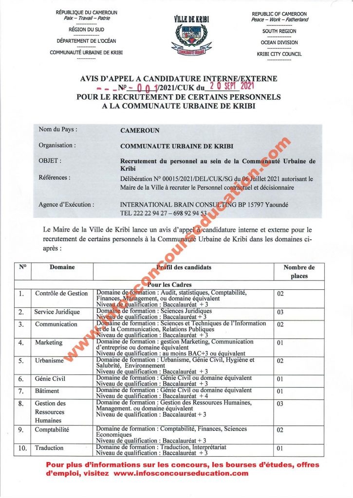 Recrutement massifs du personnel au sein de la communauté urbaine de kribi - Profils divers