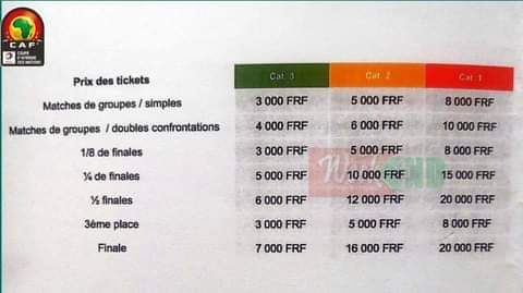 CAN TotalEnergies Cameroun 2021: de 3000 à 20 000 FCFA pour les tickets des stades 