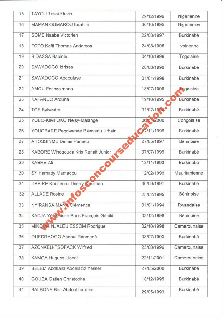 Dans le cadre de la campagne de recrutement des boursiers du Programme Master ln Country/ ln Region 2022 de la DAAD, les candidats ci-dessous sont présélectionnés à l'issue de la première étape