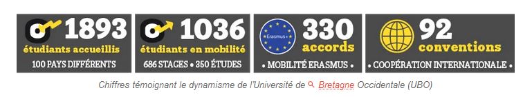 Bourses Doctorales - Université de Bretagne Occidentale 2024