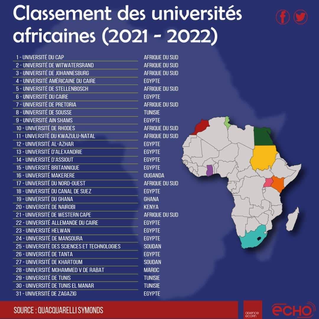 Top 30 des meilleures universités d'Afrique en 2021