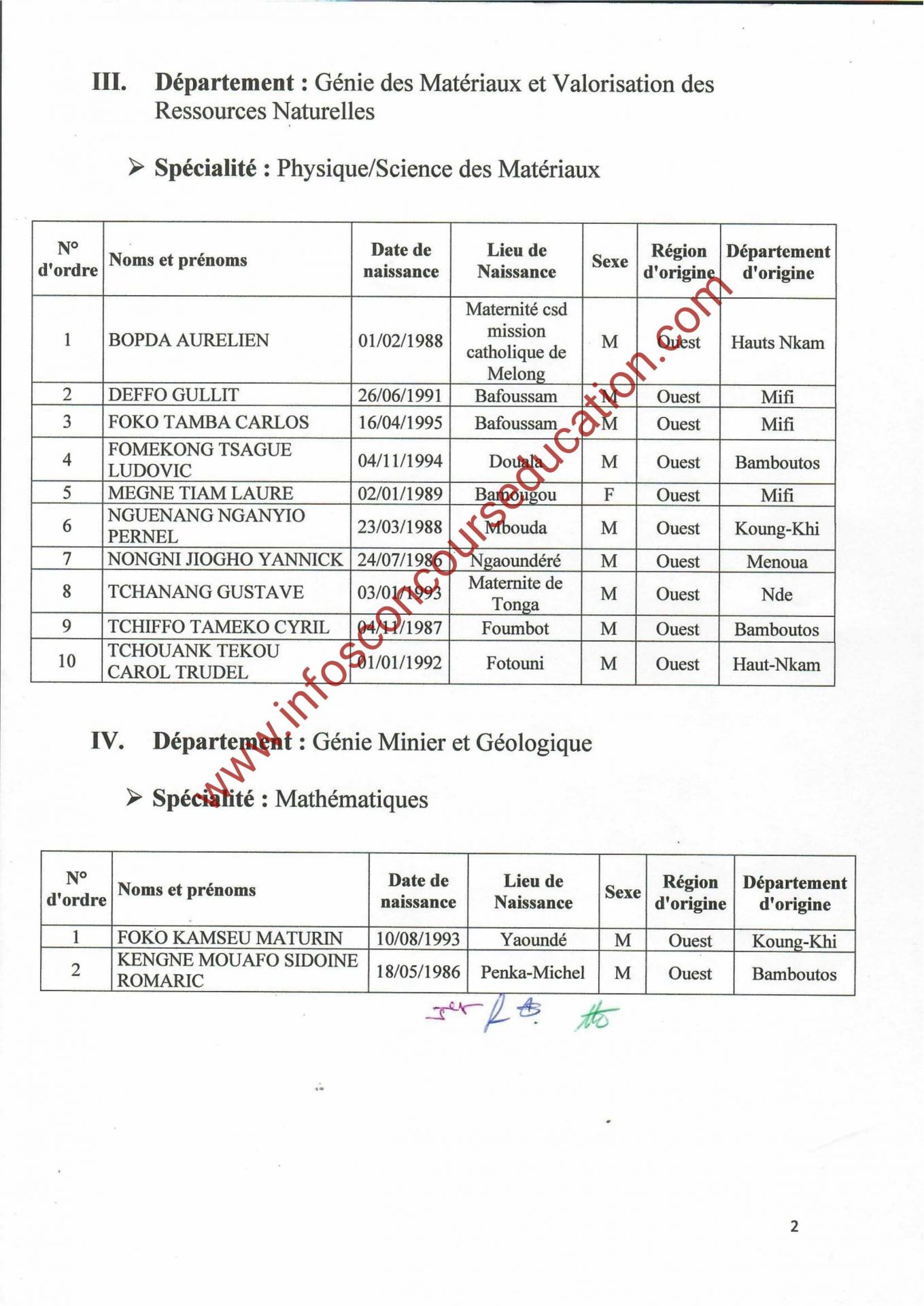 Liste définitive des candidats au recrutement spécial d'enseignants à l'Université de Bertoua, exercice 2024.