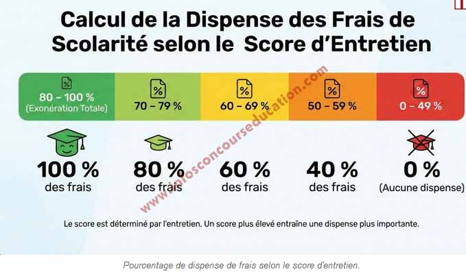 frais scolarité université de malte