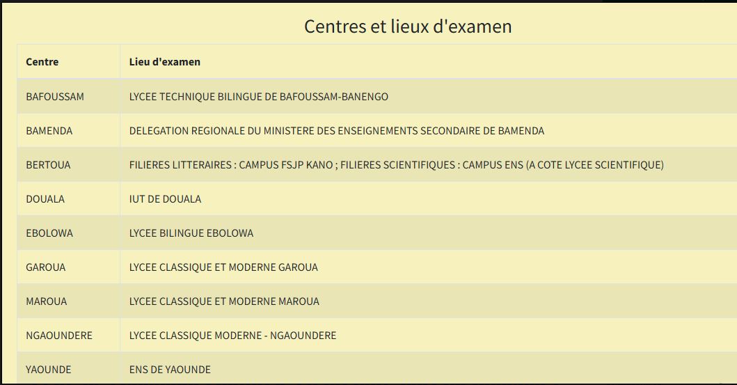 Concours ENS & ENSET 2026: Où et quand composer?
